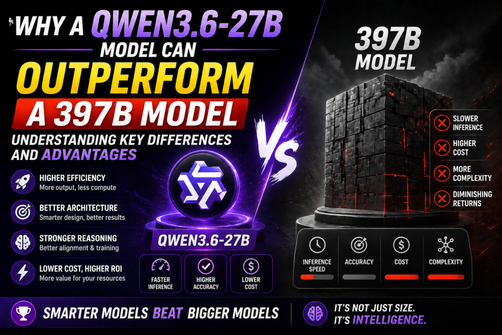Why a Qwen3.6-27B Model Can Outperform a 397B Model: Understanding Key Differences and Advantages